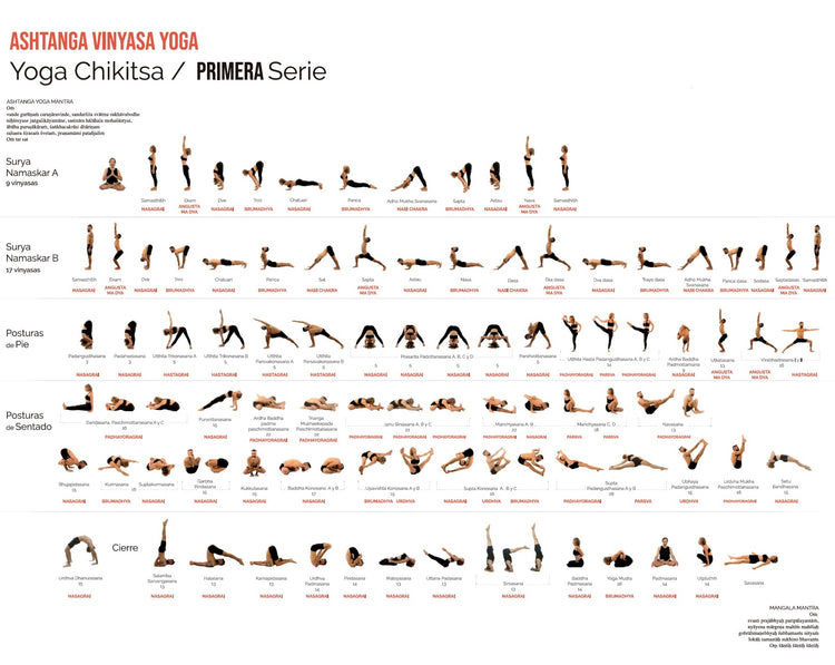 Cuadro con lámina Primera serie Chikitsa de Ashtanga Yoga